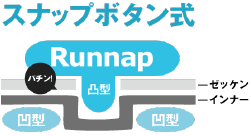 ビブス(ナンバーカード)留め